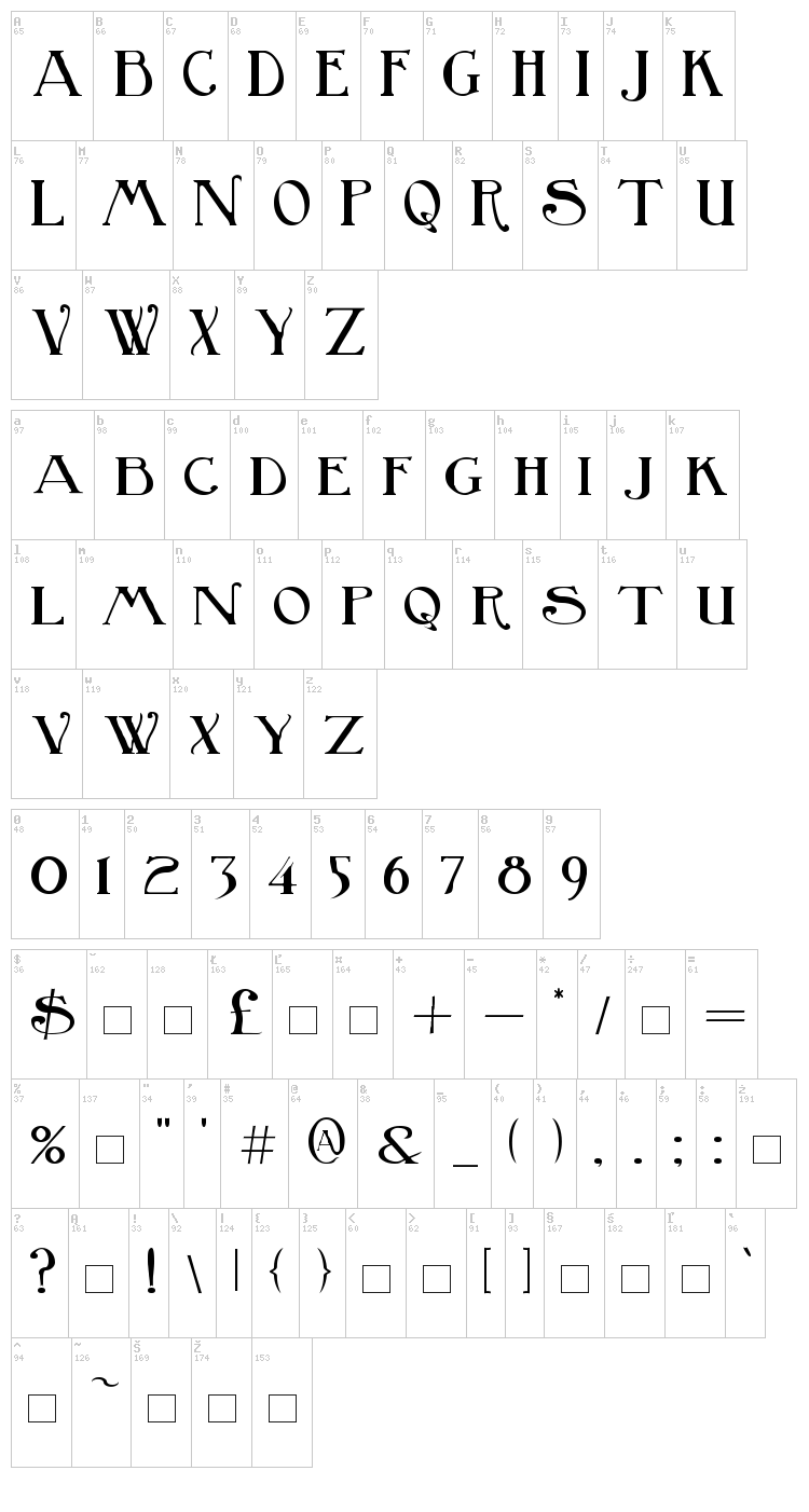 Birmingham font map