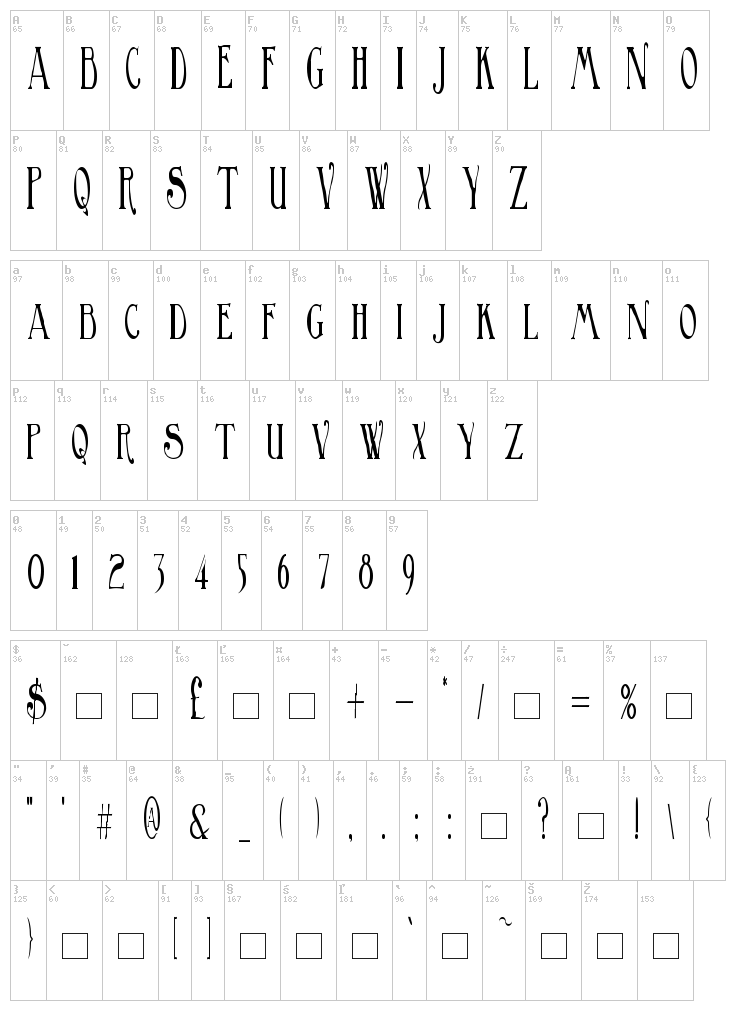 Birmingham font map