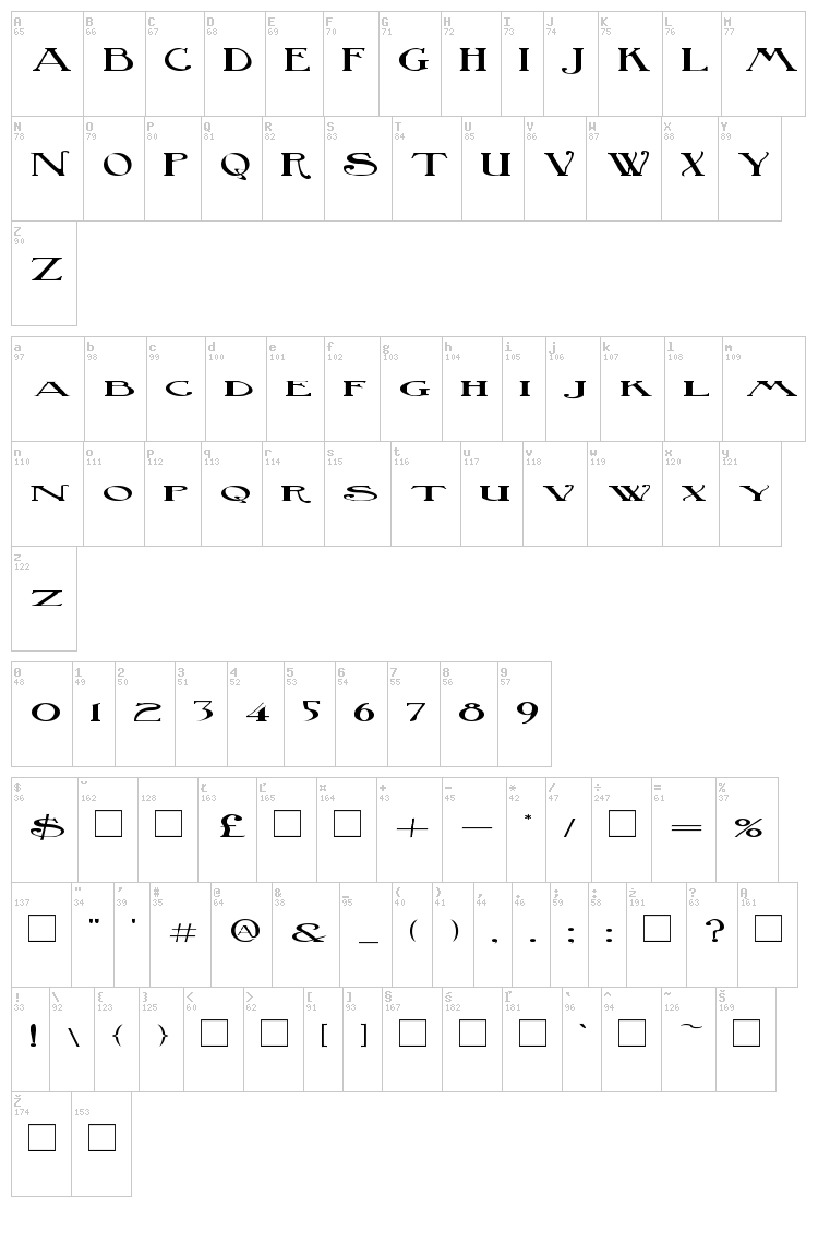Birmingham font map