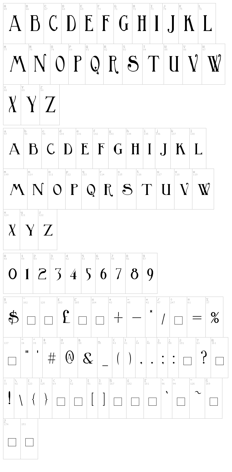 Birmingham font map