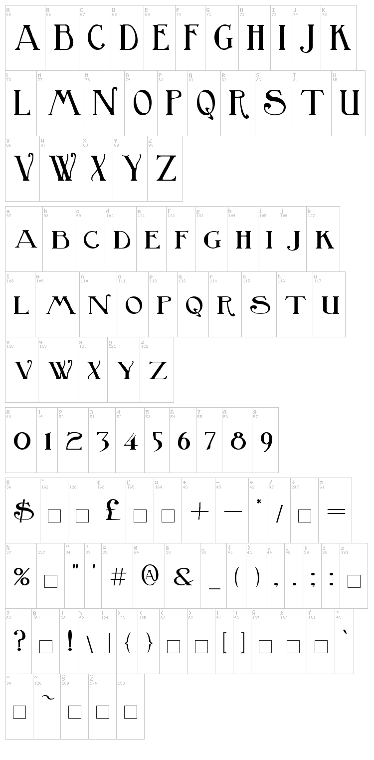 Birmingham font map