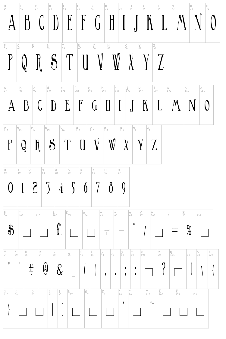 Birmingham font map