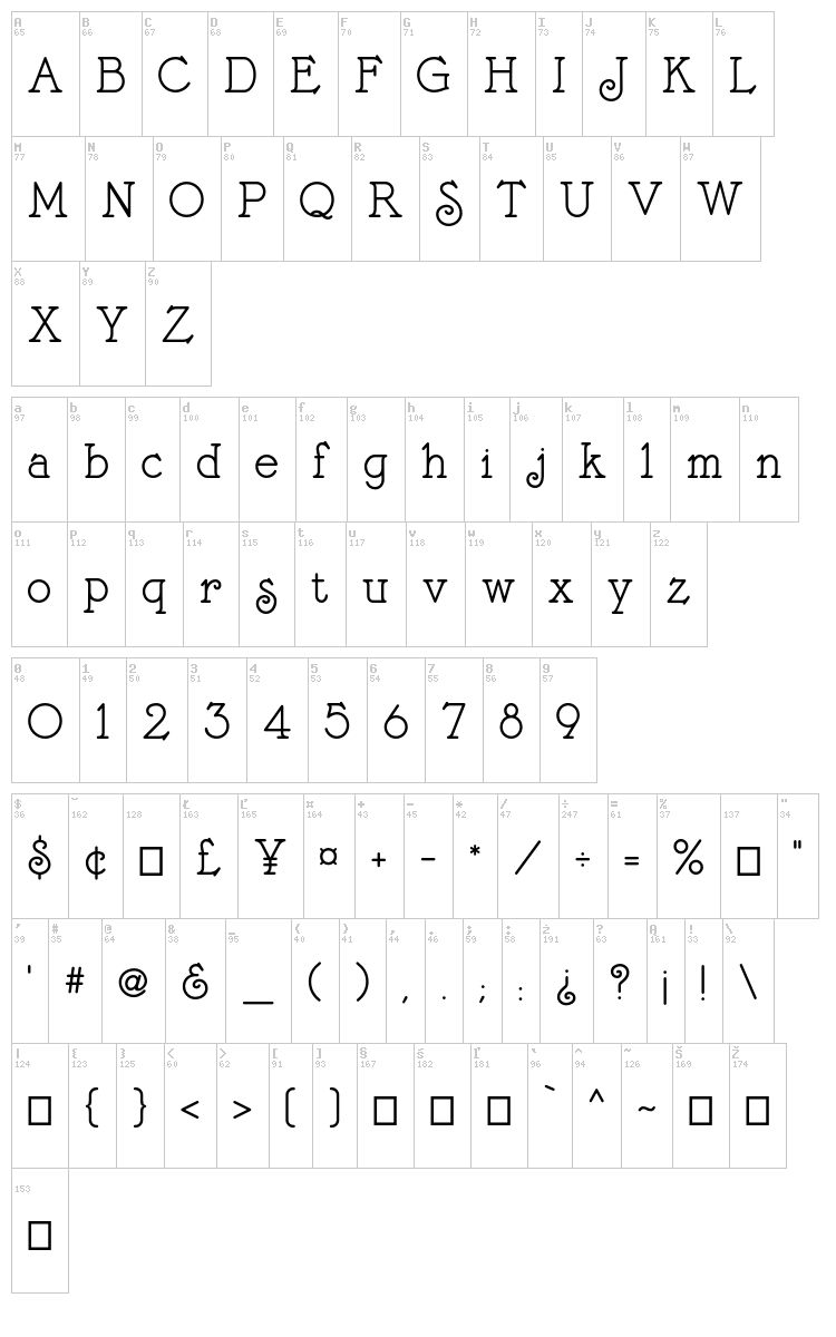 Bonte Divine font map