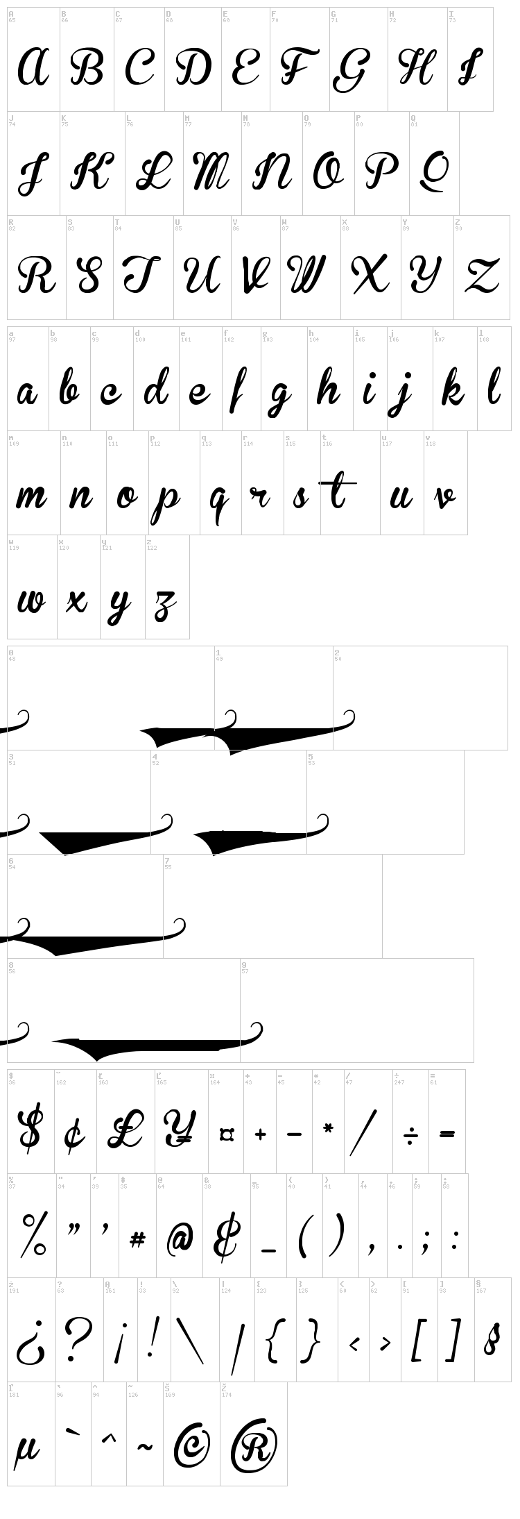 Brannboll font map