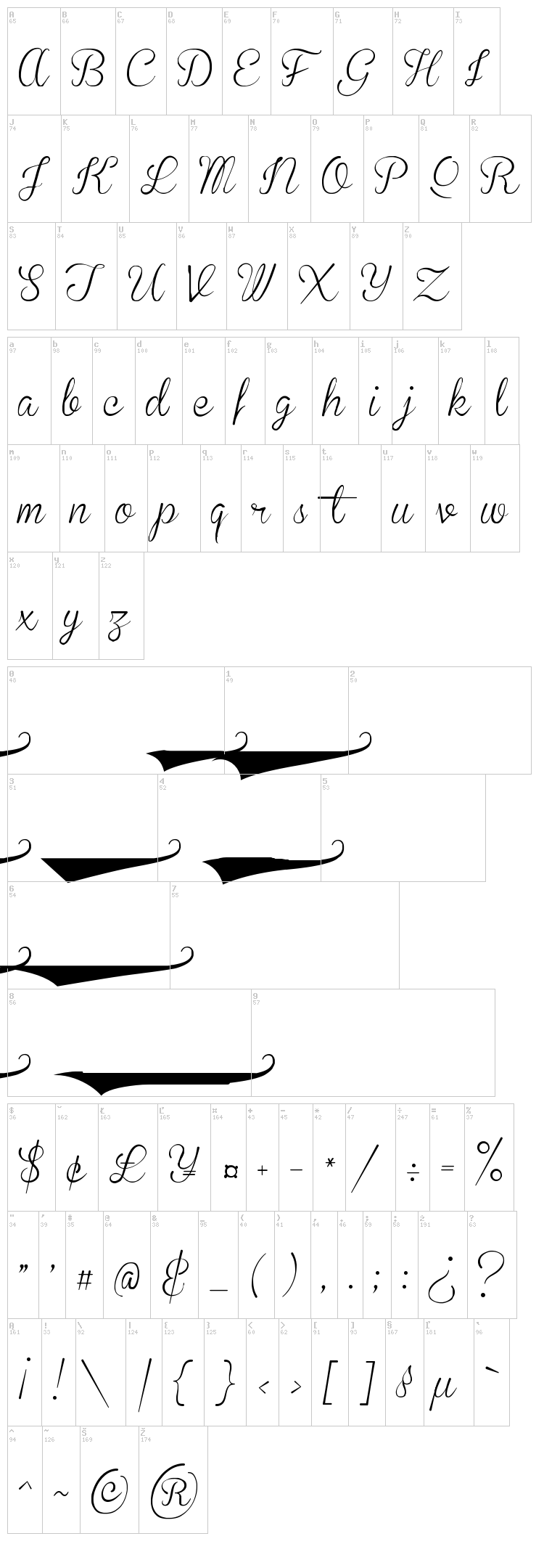 Brannboll font map