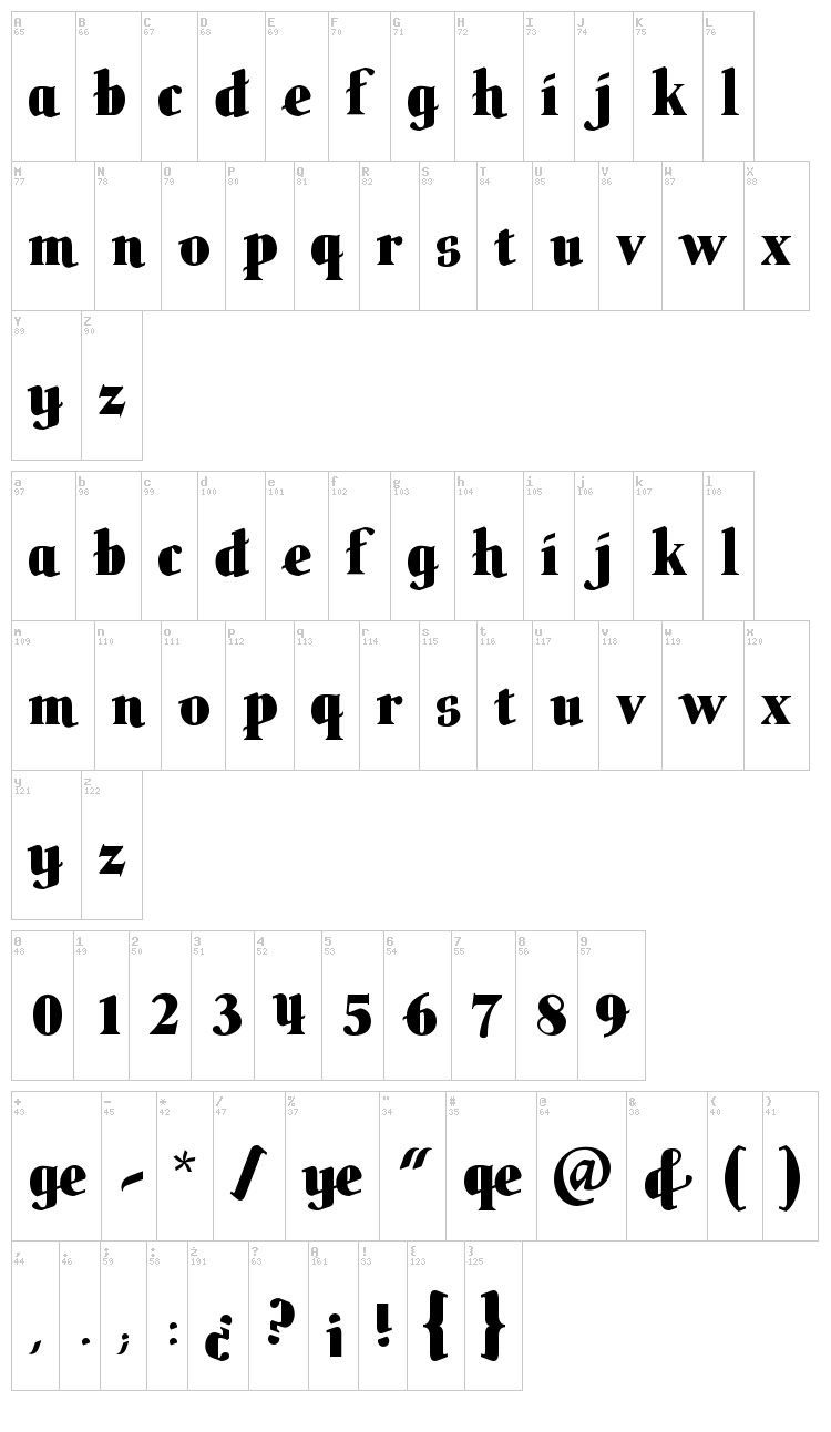 Butteler font map