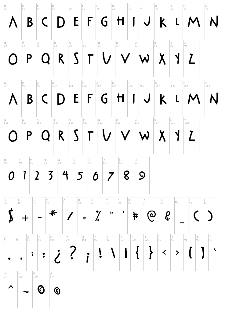 Cabaret Voltaire font map