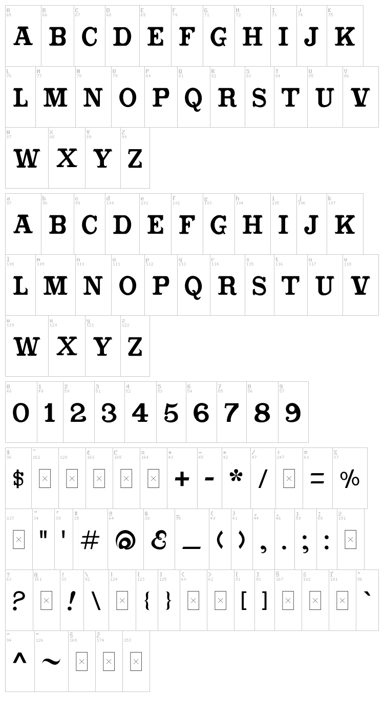 Cabbagetown font map