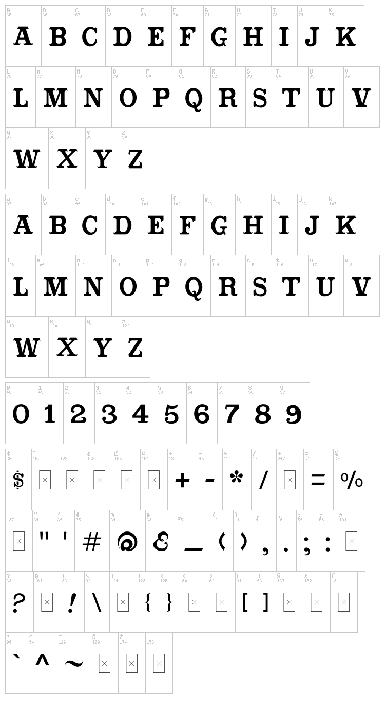 Cabbagetown font map