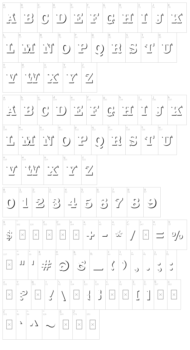 Cabbagetown font map