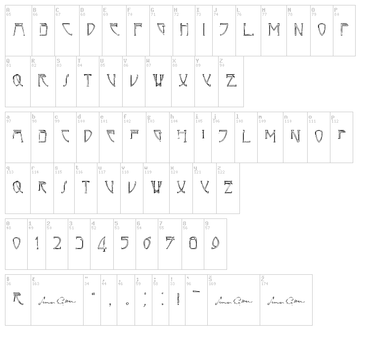 font map