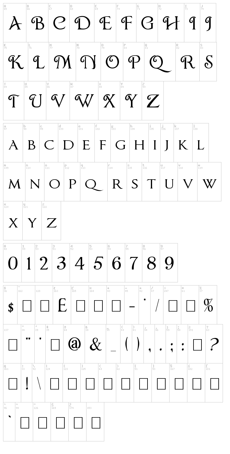 Chocolate Box font map