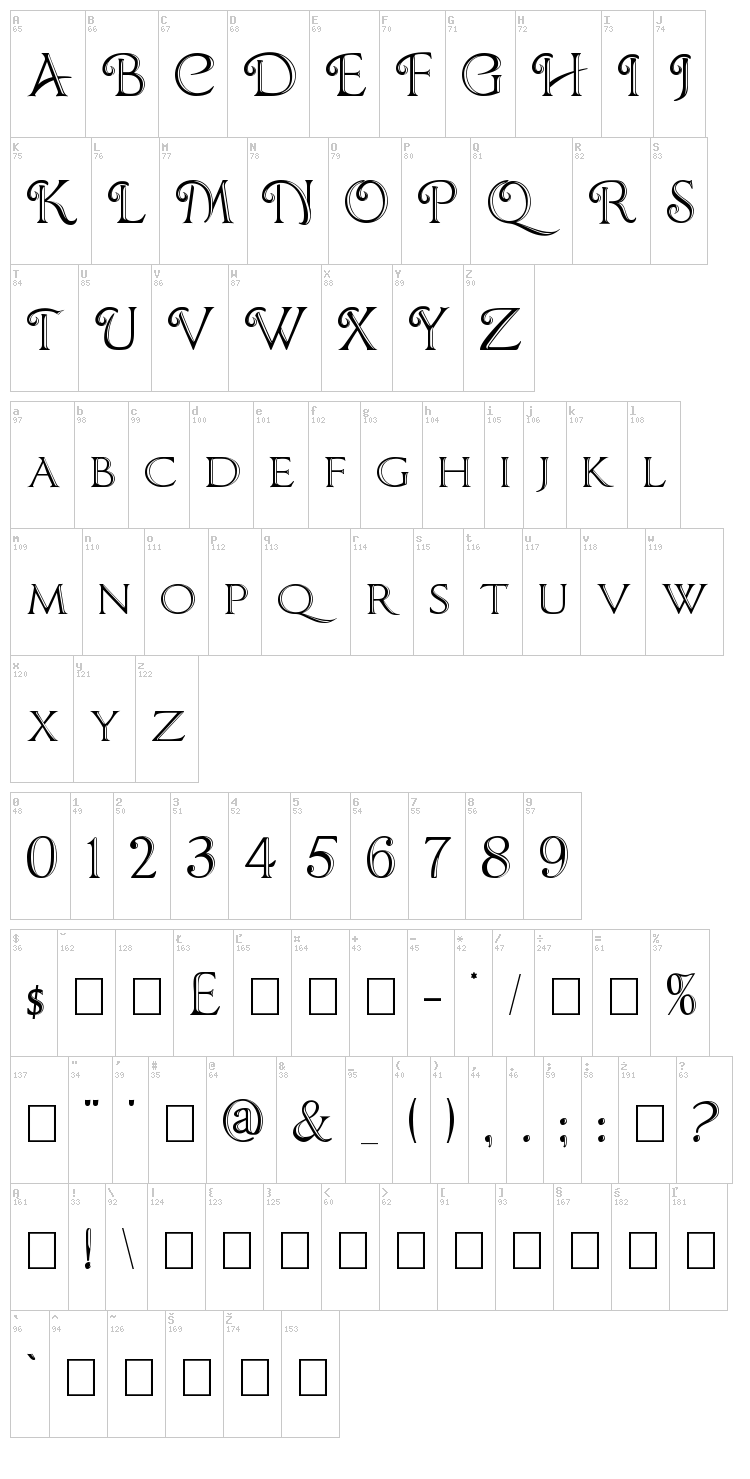 Chocolate Box font map