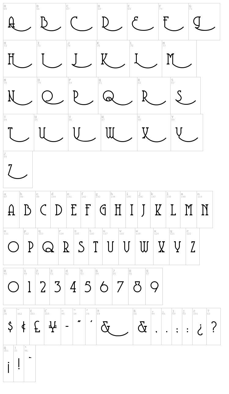 Coventry Garden font map