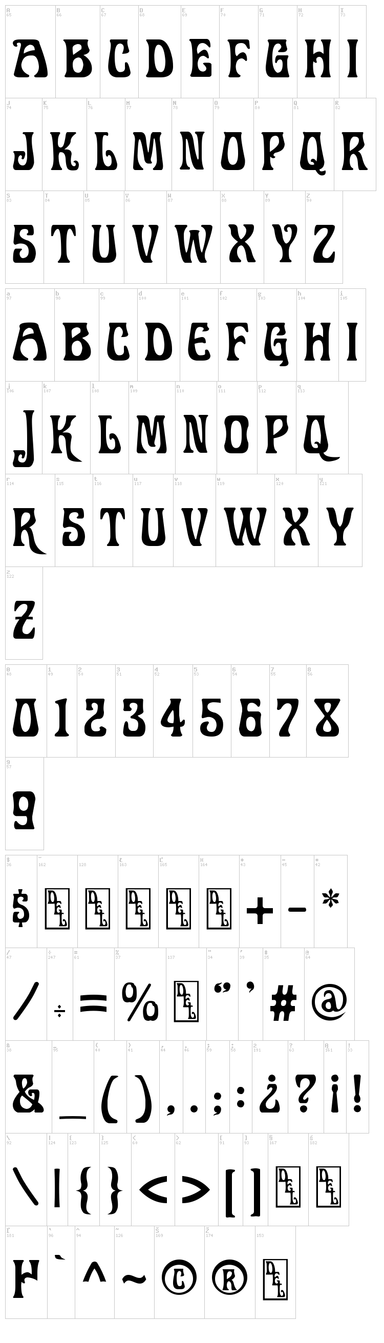 Doctor Fibes DEL font map