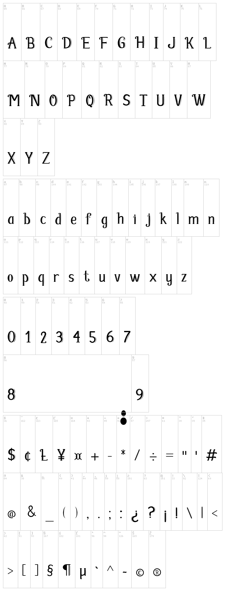 Fabula font map