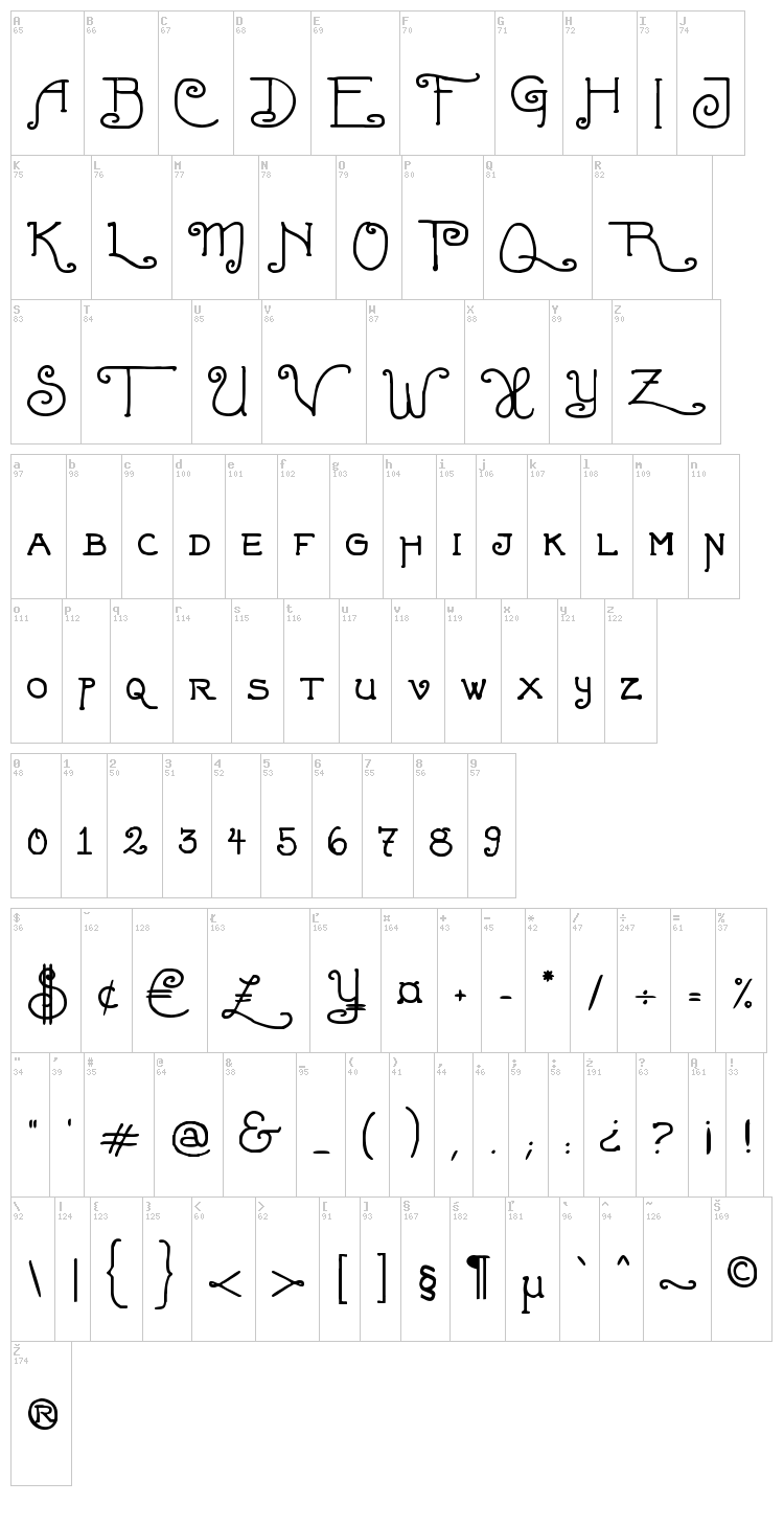 Fortunaschwein font map