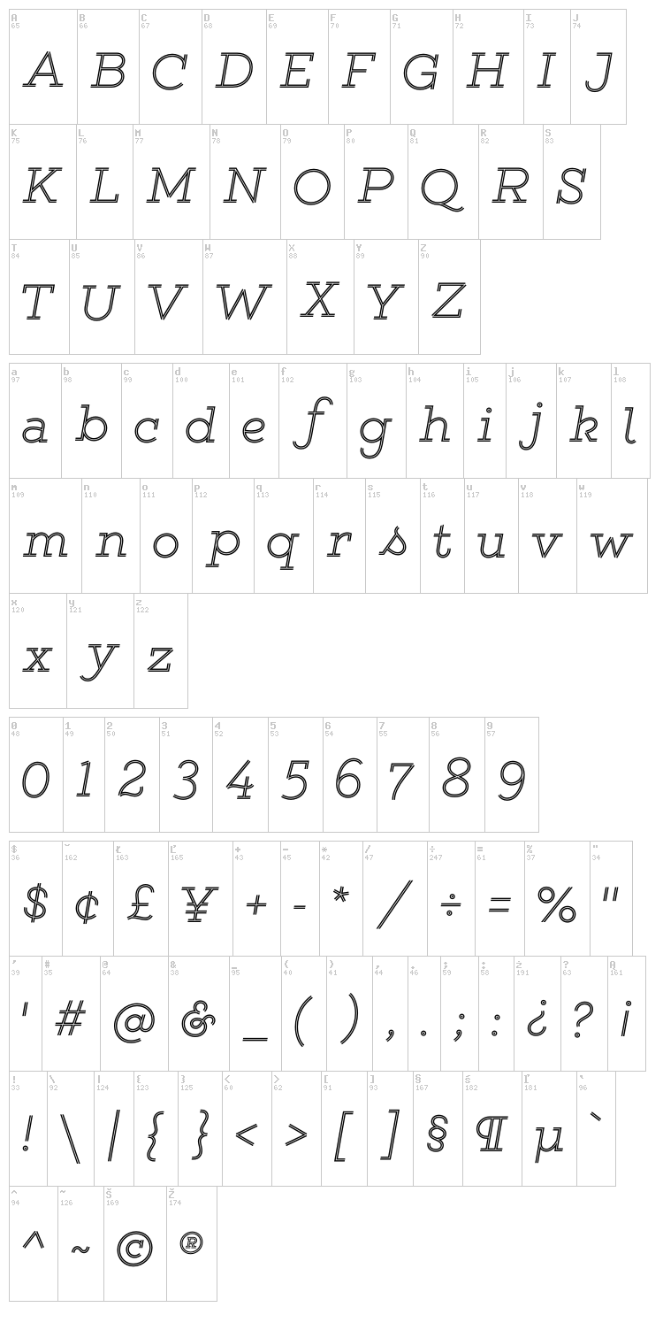 Gist font map