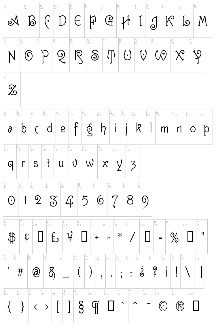Guttenberg MF font map
