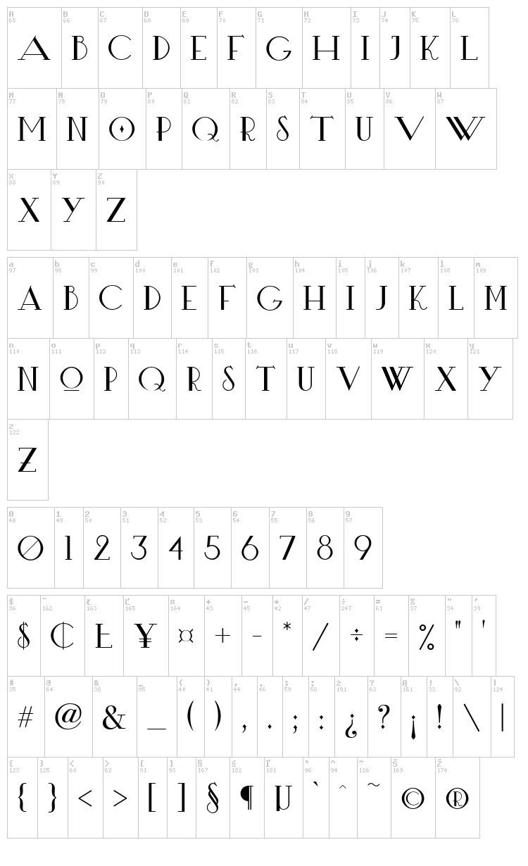 Hot Rod font map