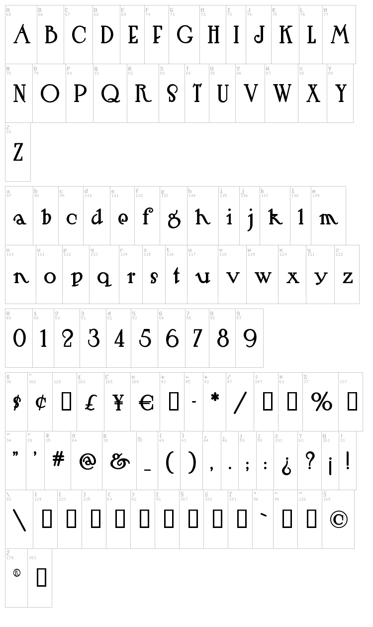 Hut Sut Ralston font map