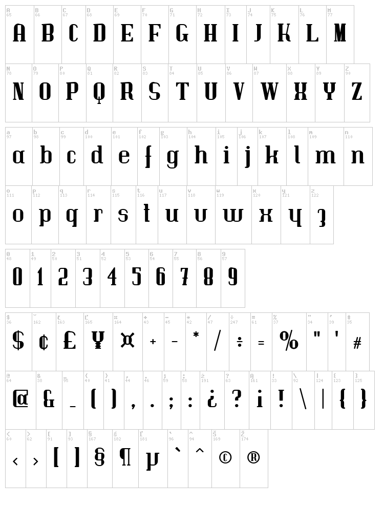 Immermann font map