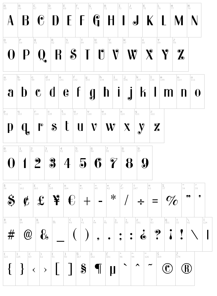 Kater Rino font map