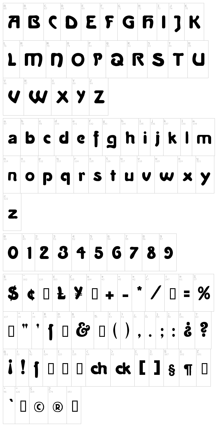 La Negrita font map