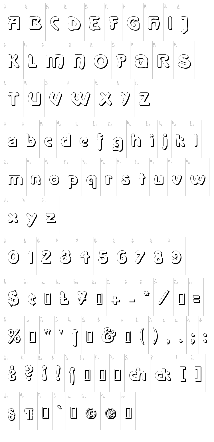 La Negrita font map