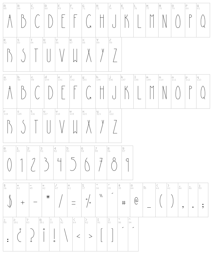 La Piedrita font map