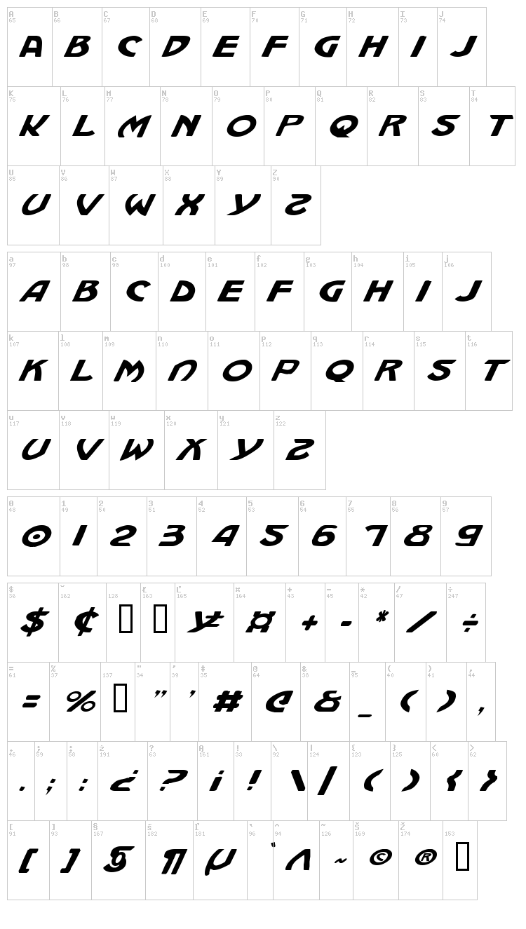 Machiavelli font map