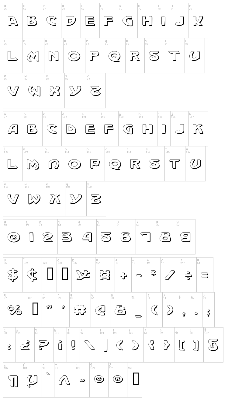 Machiavelli font map