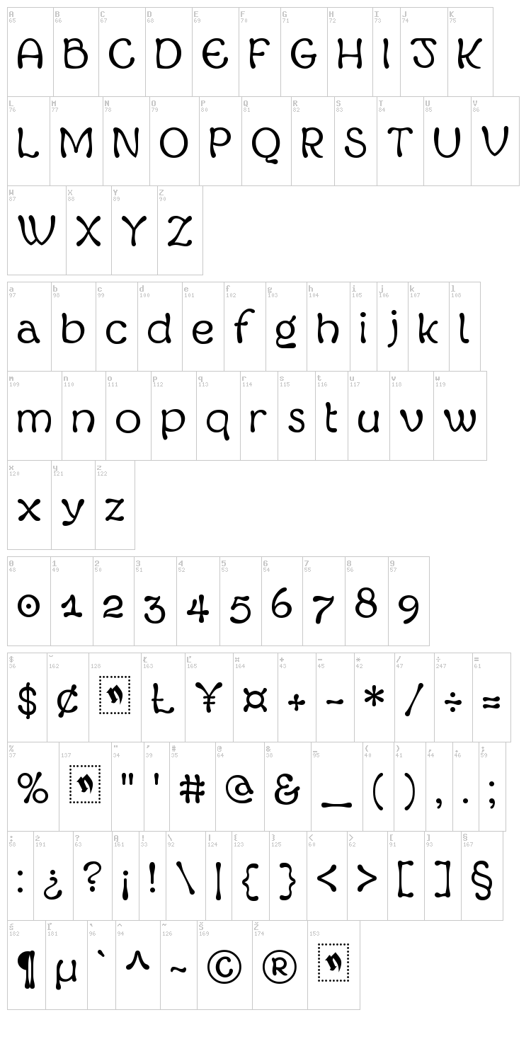 Margot font map
