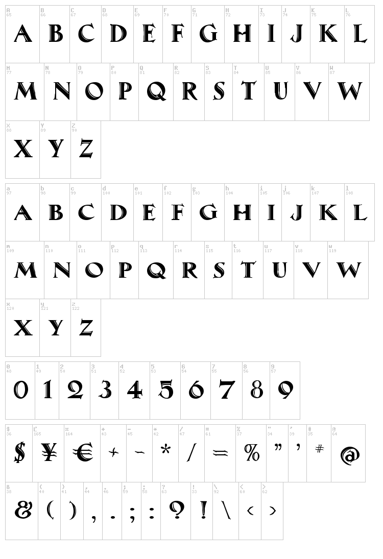Maximilian Antiqua font map