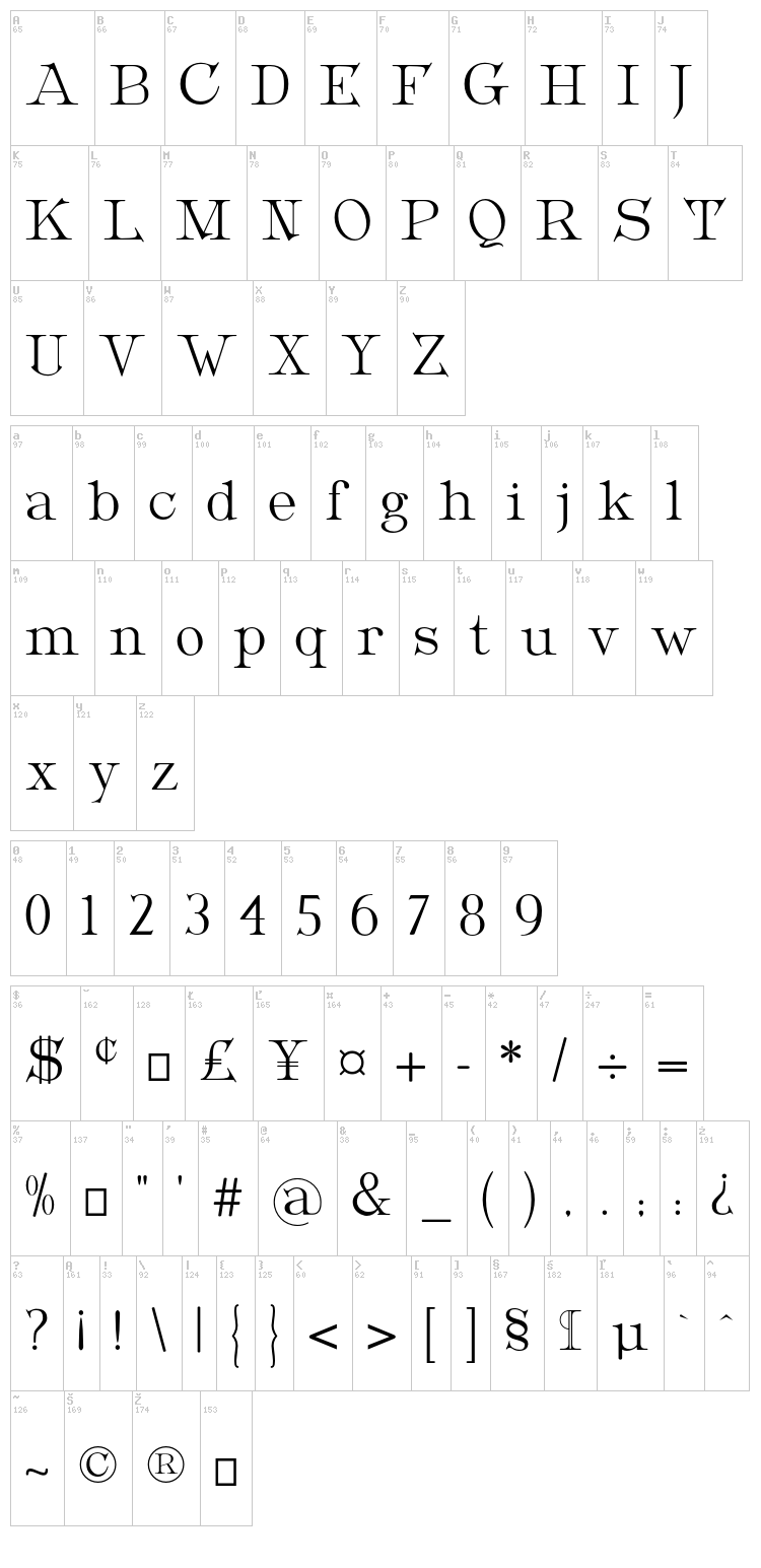 Metropolian font map