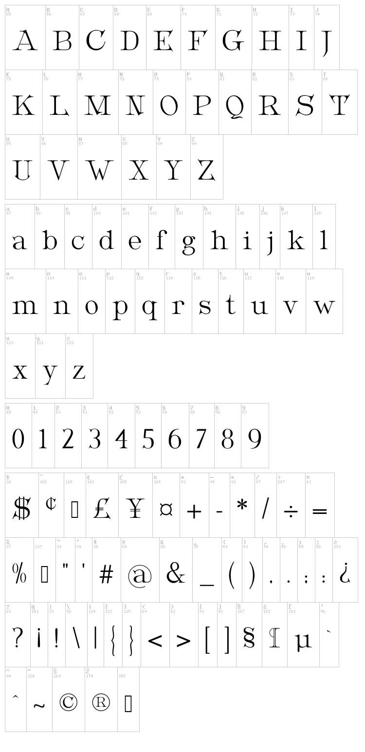 Metropolian font map