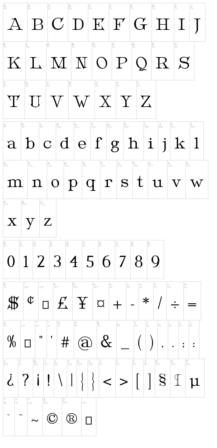 Metropolian font map
