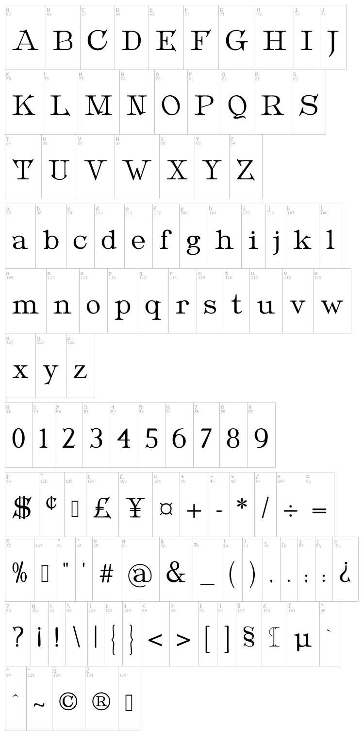 Metropolian font map