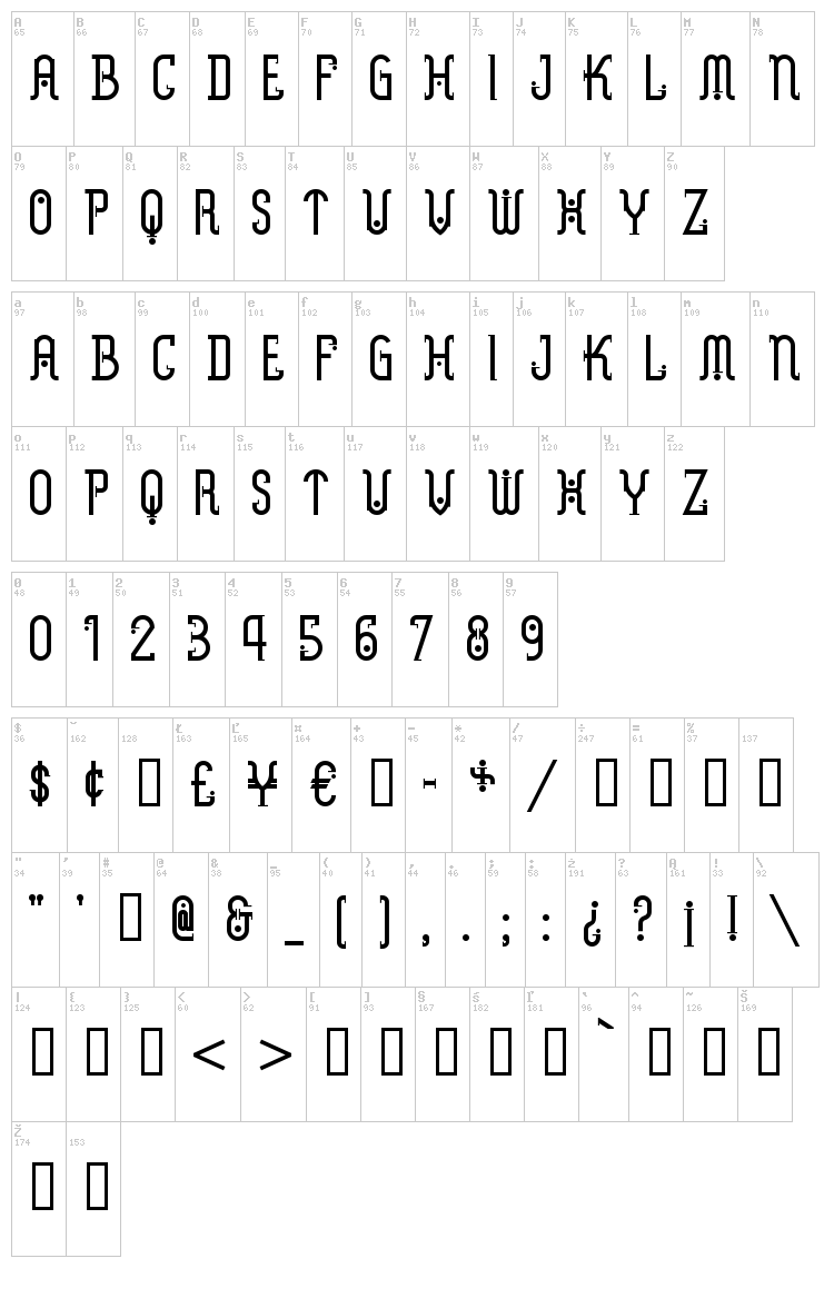 Metropolis NF font map