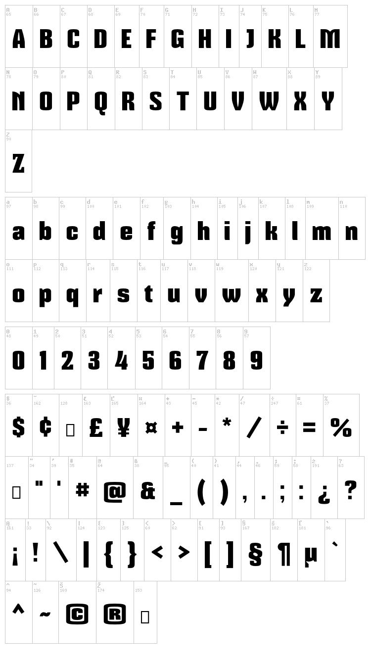 Mikodacs font map