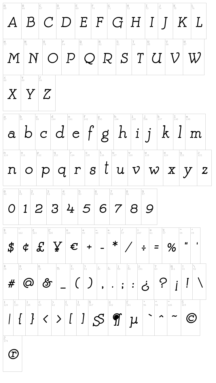 Mistress font map