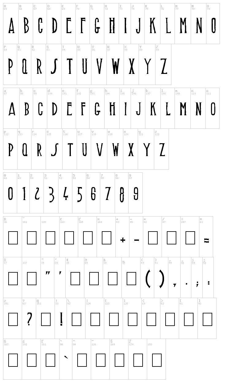 Muffaroo font map