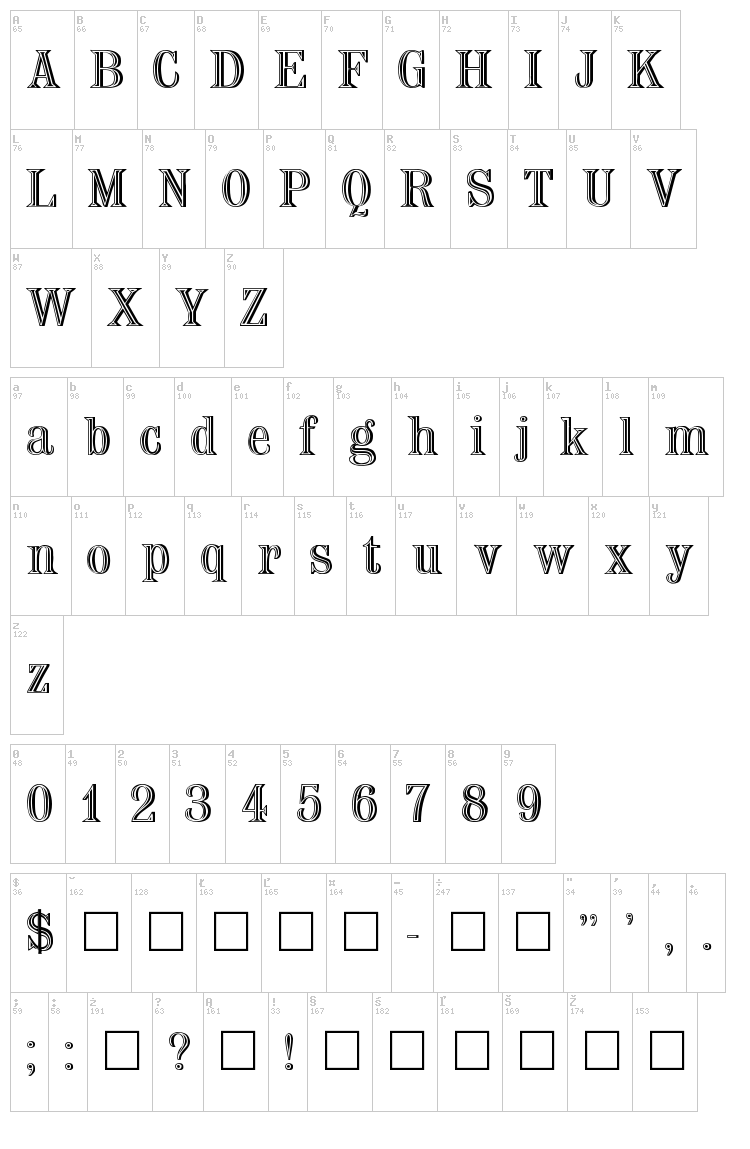 Nauert font map