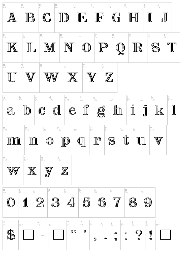 Nauert font map
