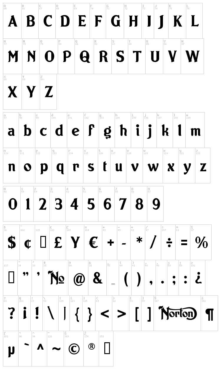 Norton font map
