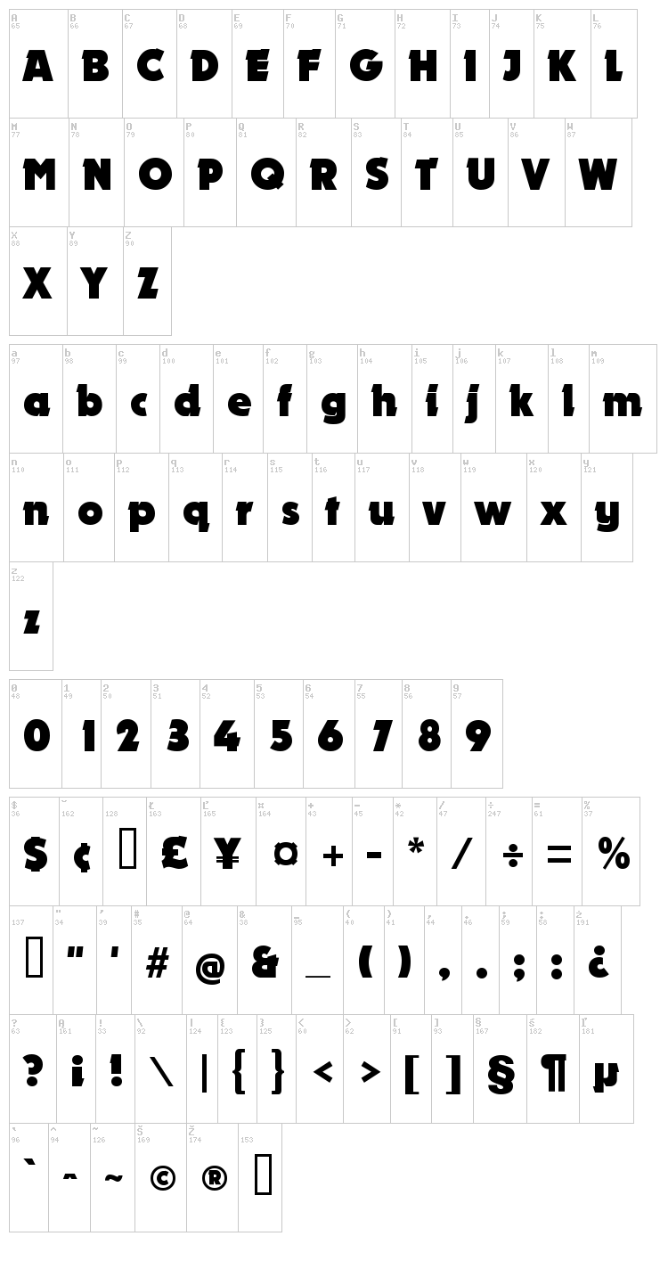 Nougat font map