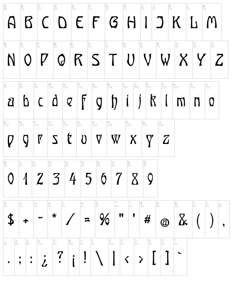 Ober Tuerkheim font map