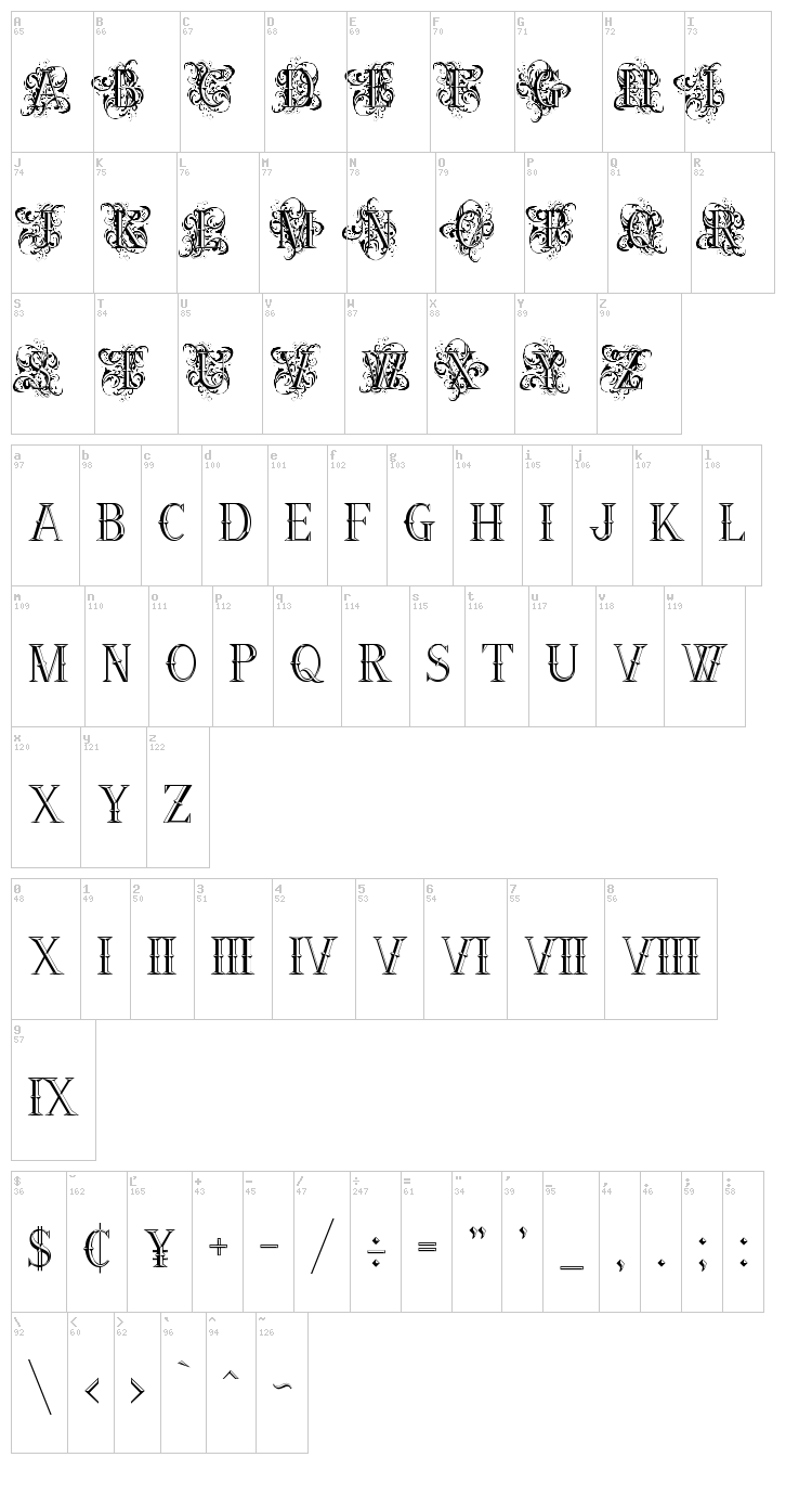 Ornamental Versals font map