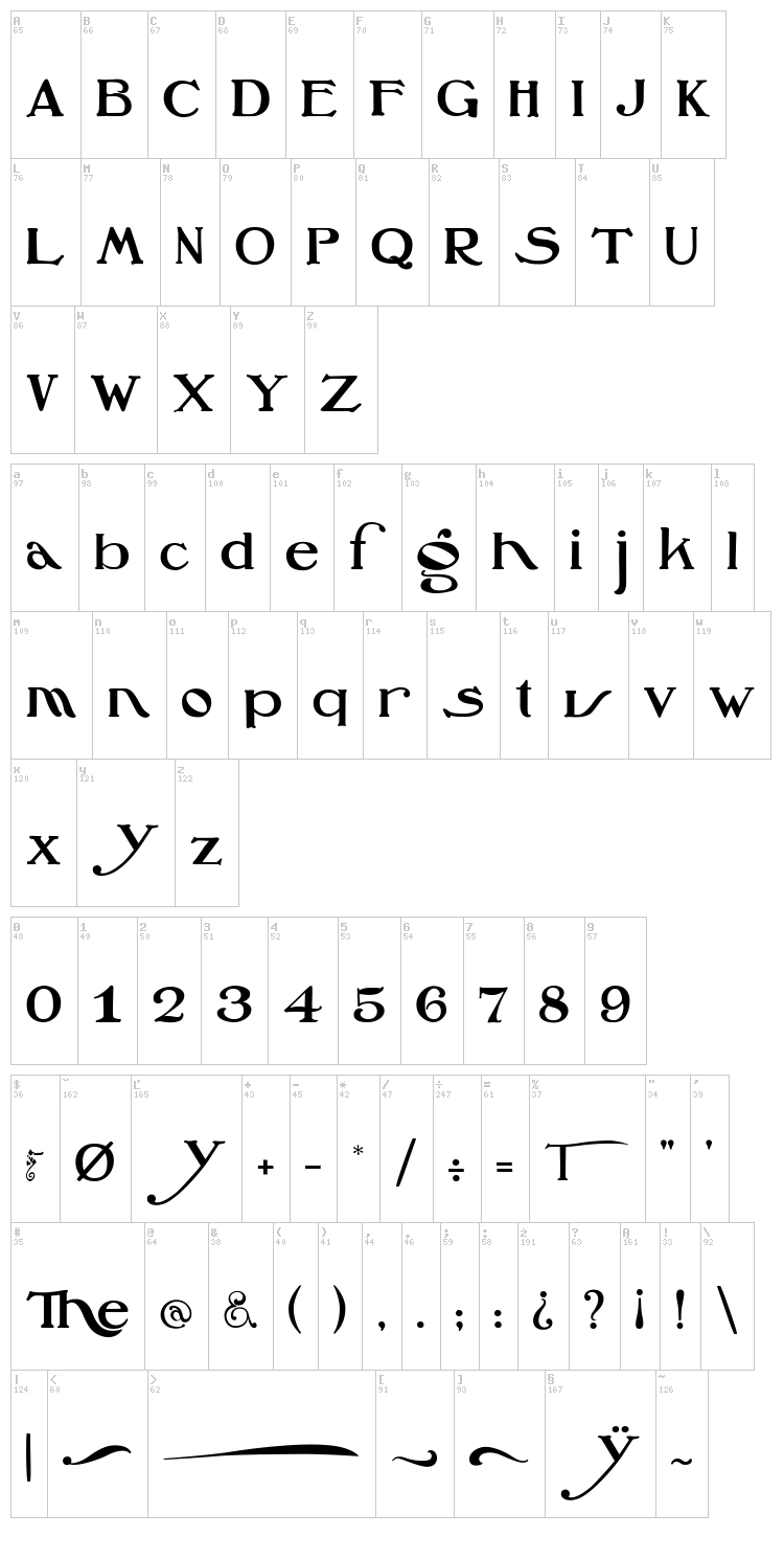 Oz'sWizard font map
