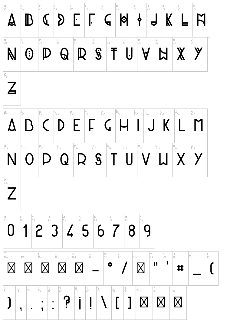 Panique font map